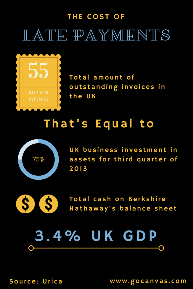 the-cost-of-late-payments-for-small-business-infographic